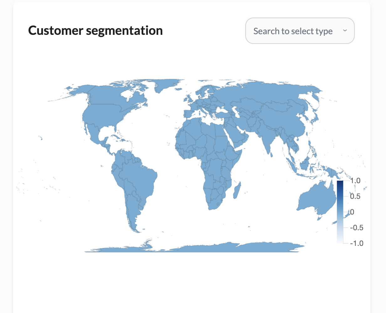 customer segmentation